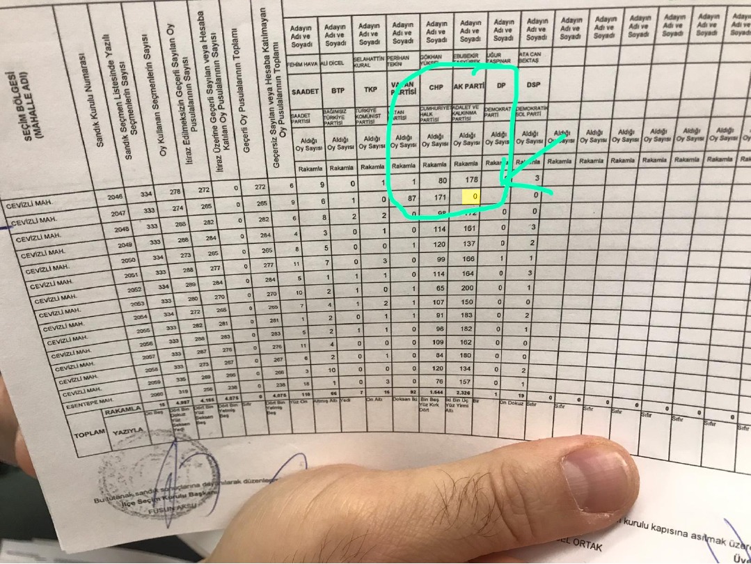 İstanbul'da aralarında tutarsızlık bulunan seçim tutanaklarının fotoğrafları ortaya çıktı